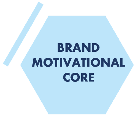 Brand Motivational Core
