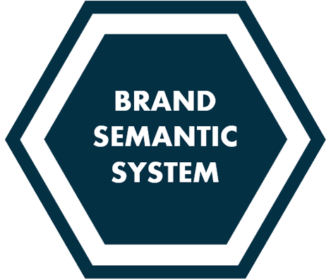Brand Semantic System