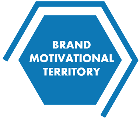 Brand Motivational Territory