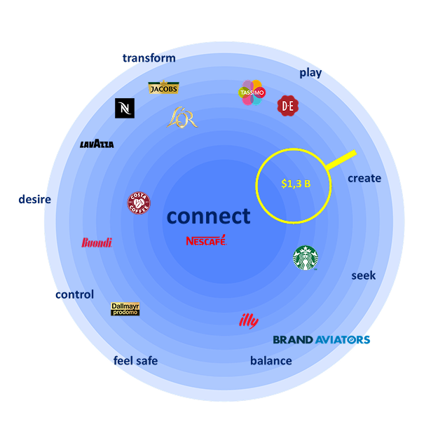 Circle