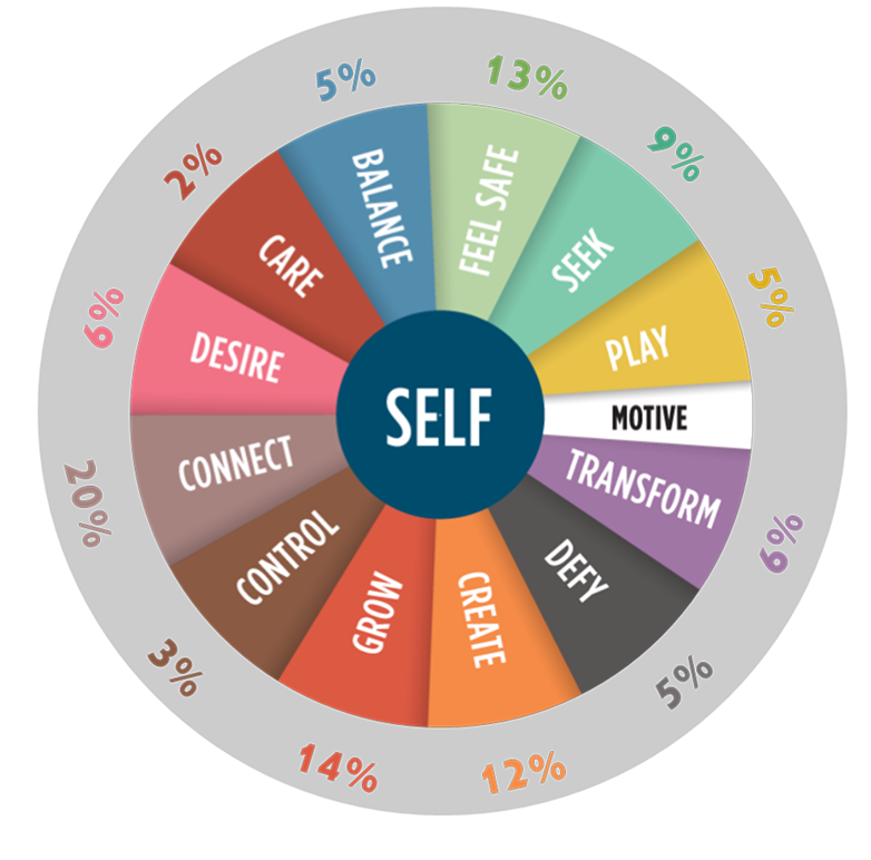 Self