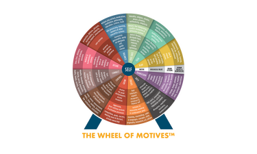 The Wheel of Motives